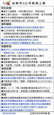 南市多項新制明年元旦實施　首胎生育獎勵1萬最窩心 台灣好新聞 第1張