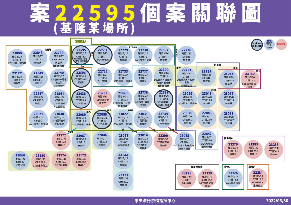 抓基隆疫情黑數　陳時中：基隆將實施類普篩 台灣好新聞 第1張