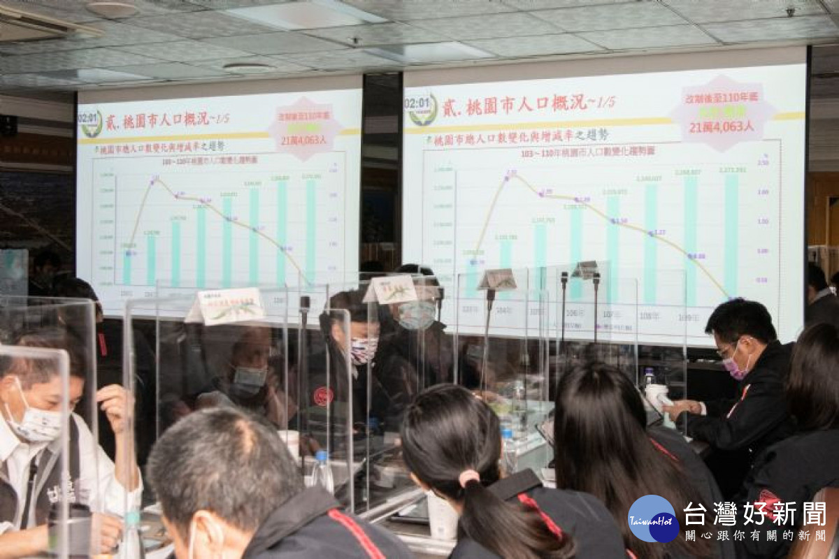 110年六都唯一人口數正成長　桃市持續打造宜居宜業首選城市 台灣好新聞 第1張