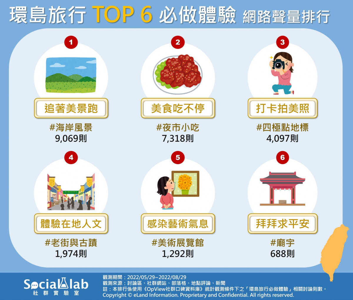 新手也不怕！　網最推的環島體驗清單一次看 台灣好新聞 第1張