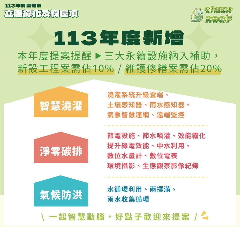 高市立體綠化補助啟動　最高補助80萬 台灣好新聞 第1張