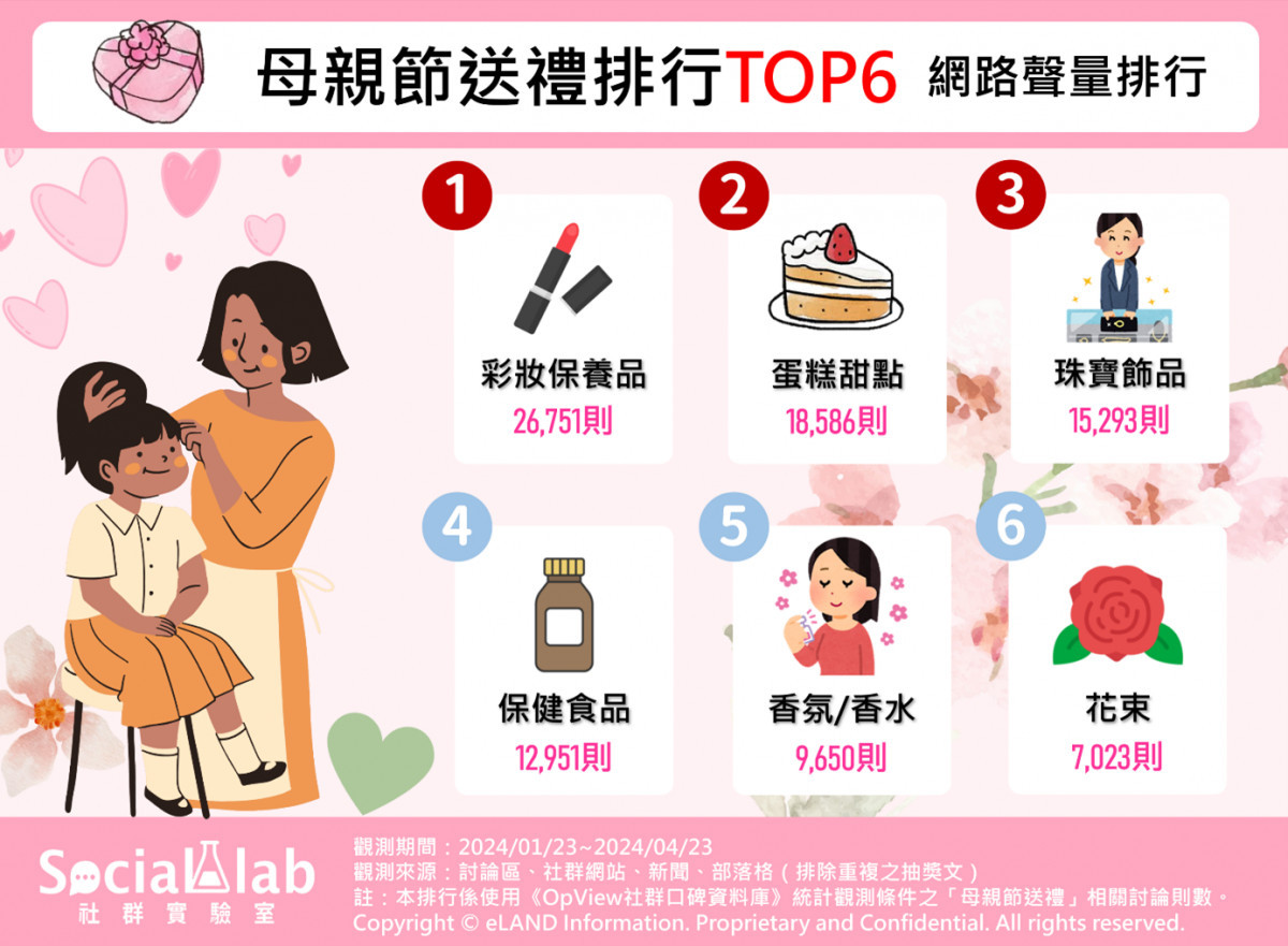 最懂媽媽心！　網推TOP6「母親節禮物」送到心坎裡 台灣好新聞 第1張