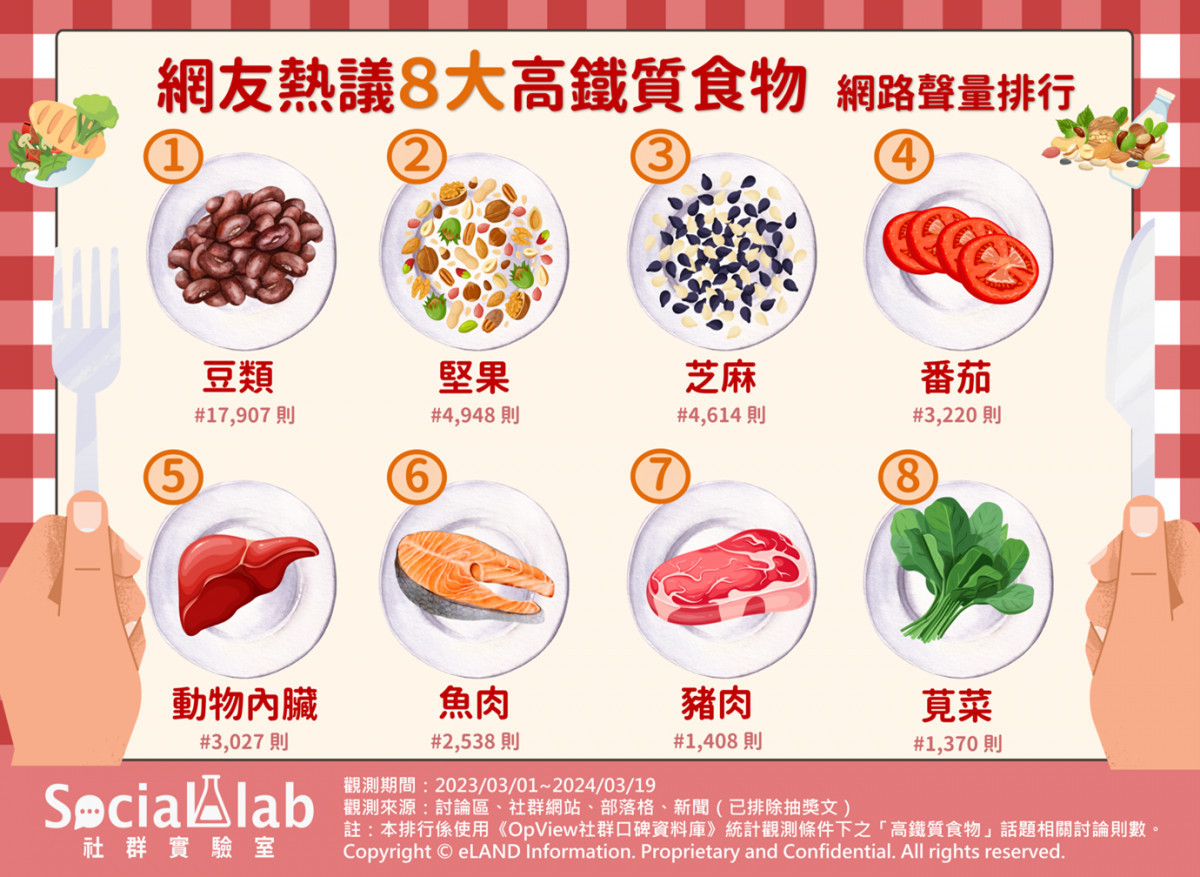 一站起來就頭暈？　8大「高鐵質食物」帶你充分補充鐵質！ 台灣好新聞 第1張