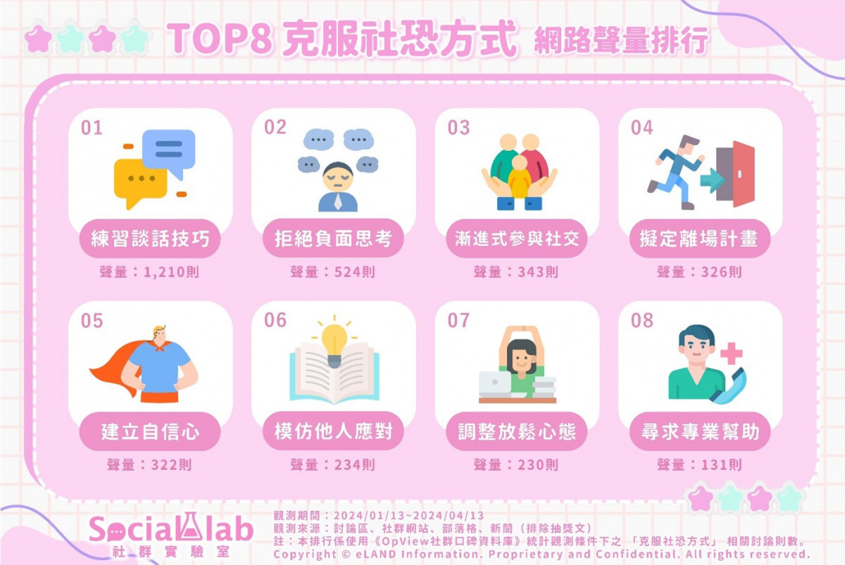 害怕社交怎麼辦？　網推「這8招」克服社恐、改善人際關係 台灣好新聞 第1張