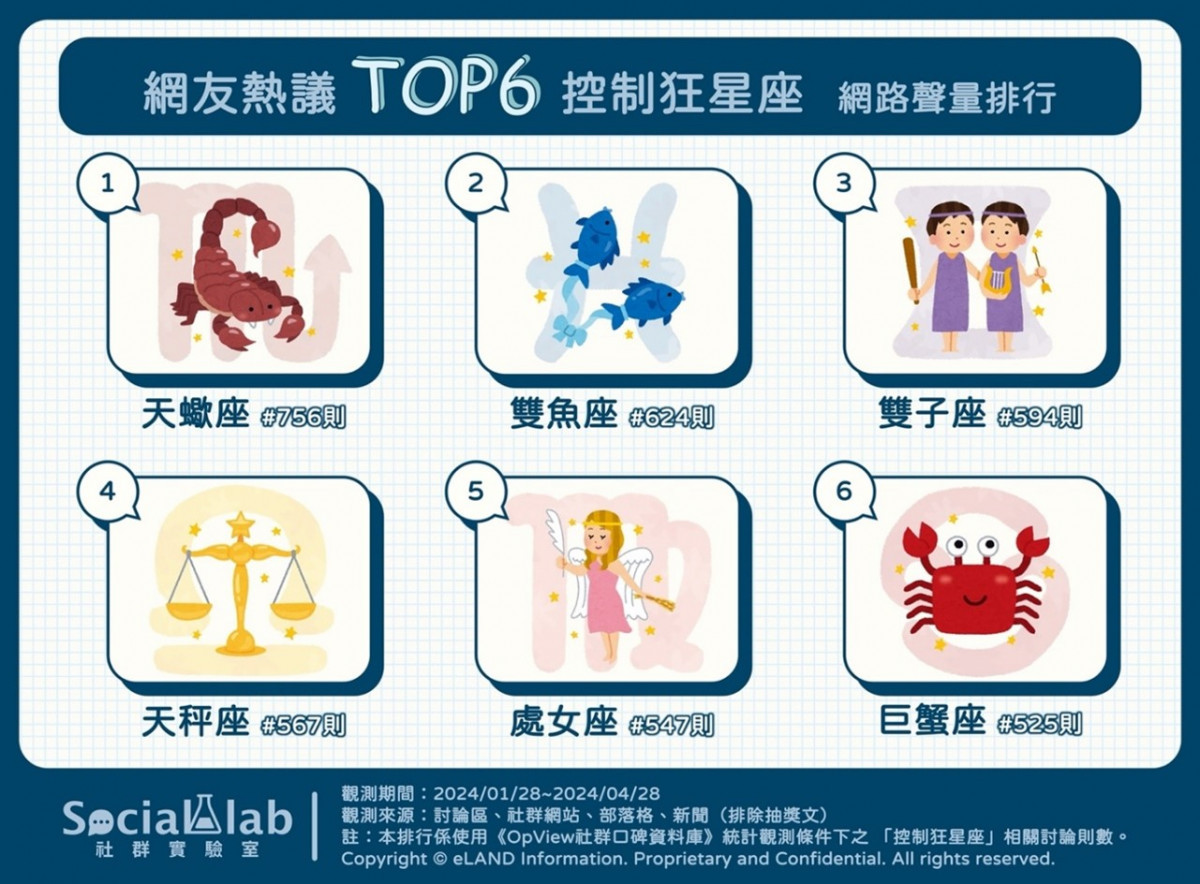 就要聽我的！　TOP6控制狂星座誰上榜了？ 台灣好新聞 第1張