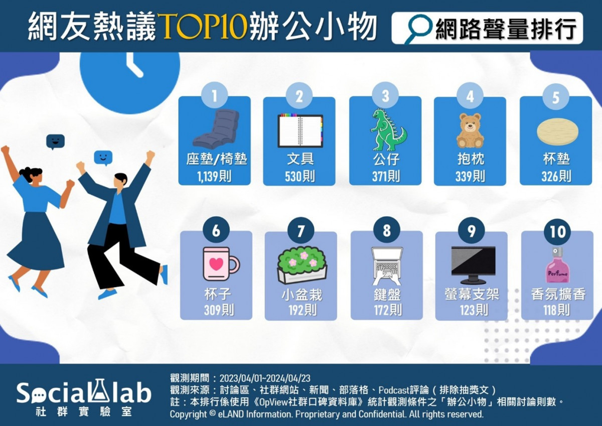 辦公室小確幸！　網推TOP10「辦公小物」營造上班療癒感 台灣好新聞 第1張