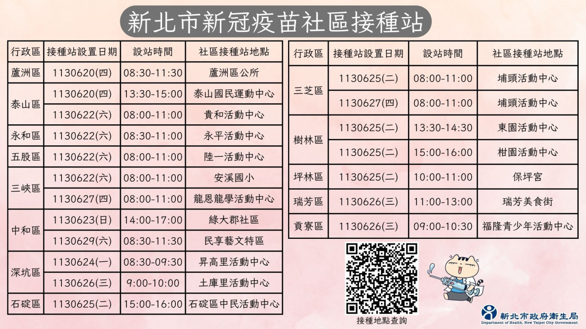 新北開設19場疫苗社區接種站　呼籲市民踴躍接種 台灣好新聞 第1張