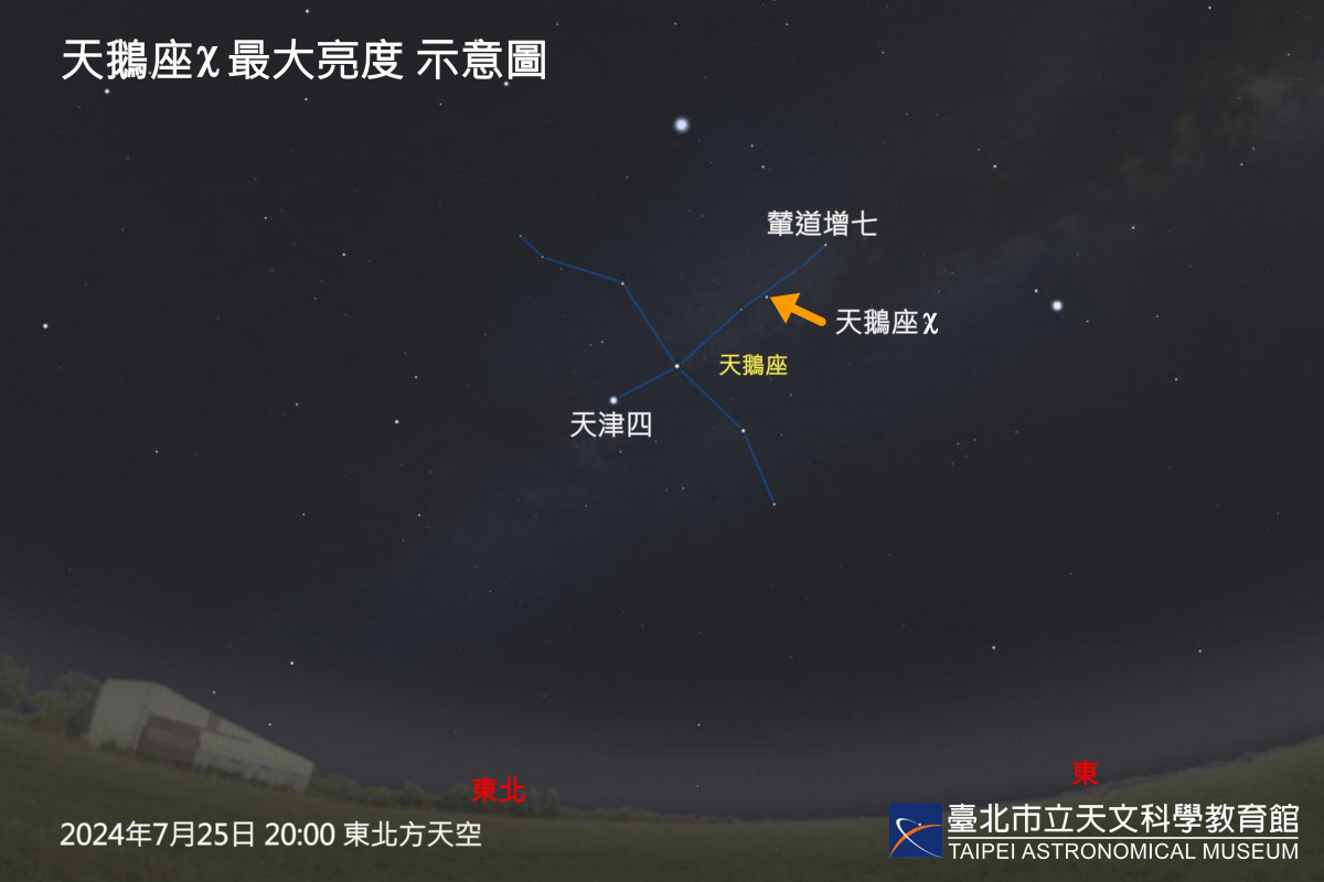 7月天象數不完！奇特變星亮萬倍、月掩土星與星團　月底還有流星雨 台灣好新聞 第1張