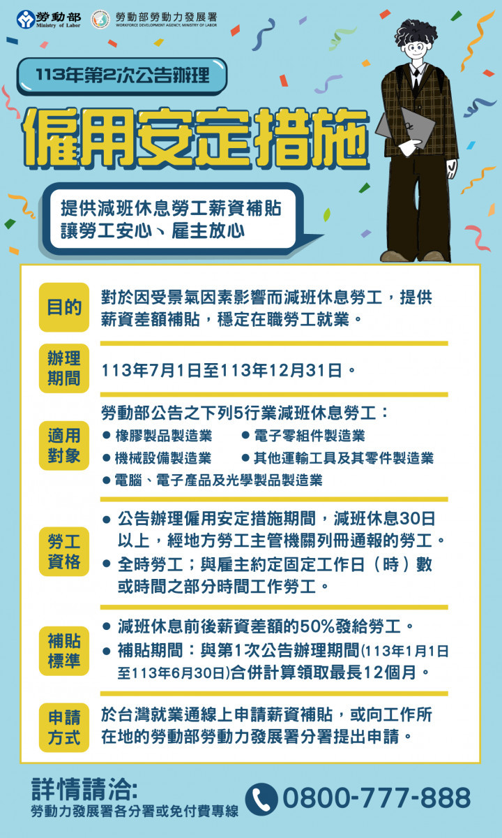 「僱用安定措施」及「疫後改善缺工方案」　勞動部延長至年底 台灣好新聞 第1張