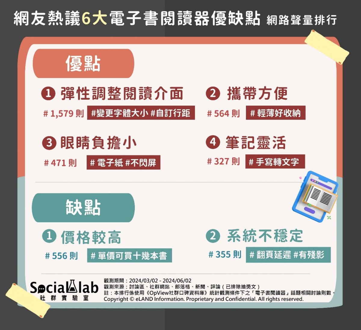 萬卷圖書帶著走！　電子書閱讀器6項優缺點大評比 台灣好新聞 第1張