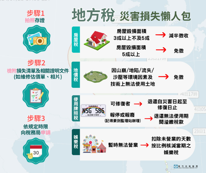 凱米颱風災損減免稅　竹市稅務局提醒受災戶把握30日內申請 台灣好新聞 第1張