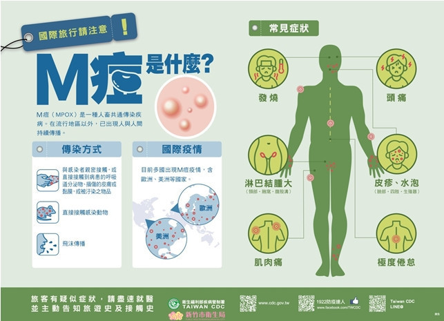 預防感染M痘　符合條件者應儘速完成疫苗接種 台灣好新聞 第1張
