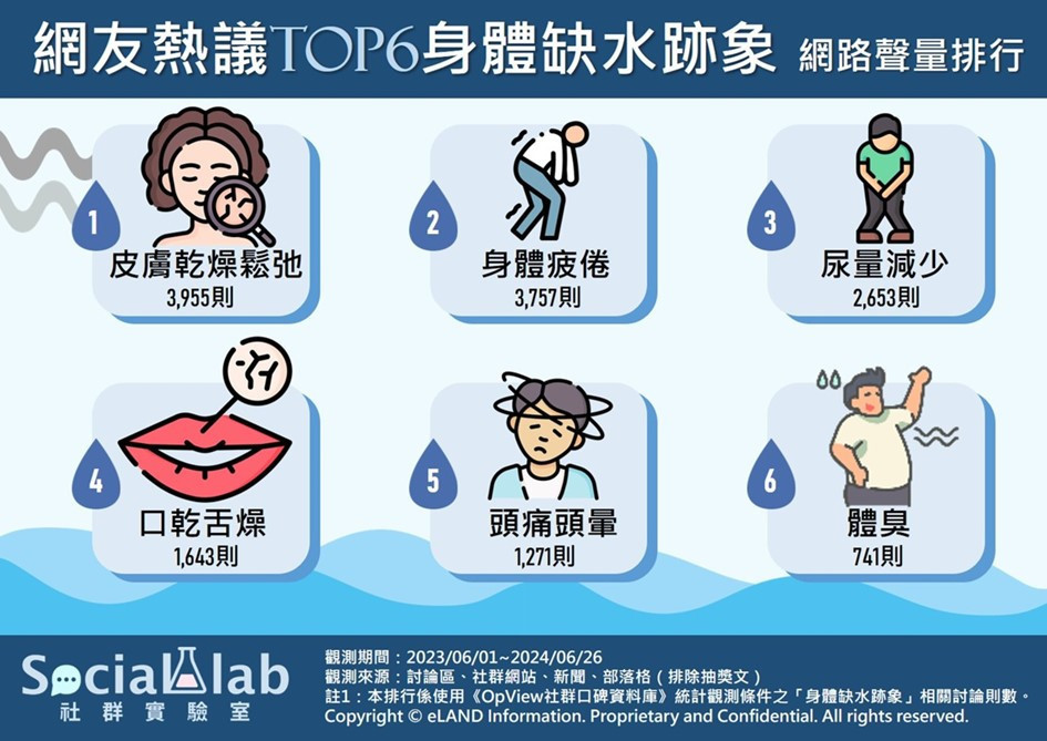 身體缺水有跡可循！ 　除了口乾舌燥還有這些跡象也要注意 台灣好新聞 第1張