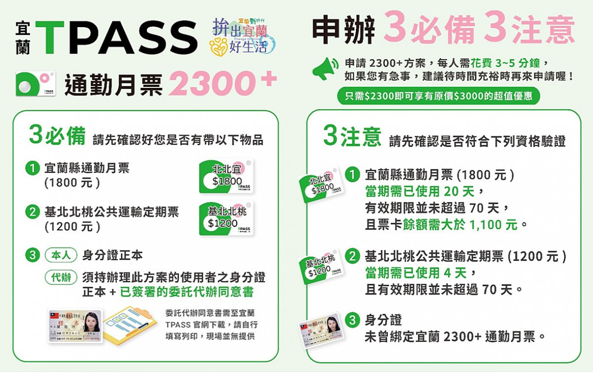 宜縣公共運輸通勤月票2300+方案　正式上路 台灣好新聞 第1張