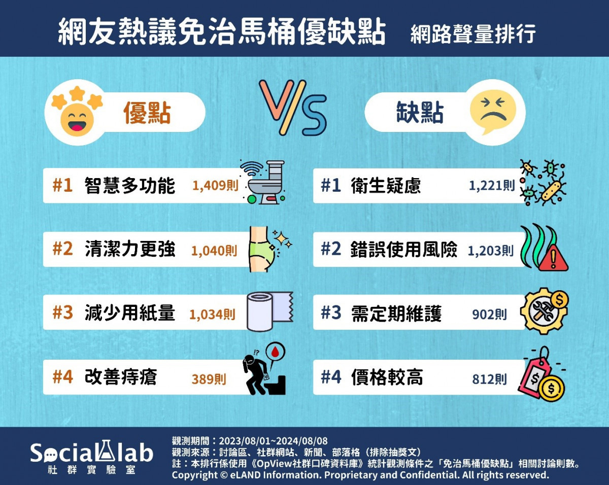 免治馬桶是浴室標配、寒冬救星？　8項優缺點評比選購前必看！ 台灣好新聞 第1張