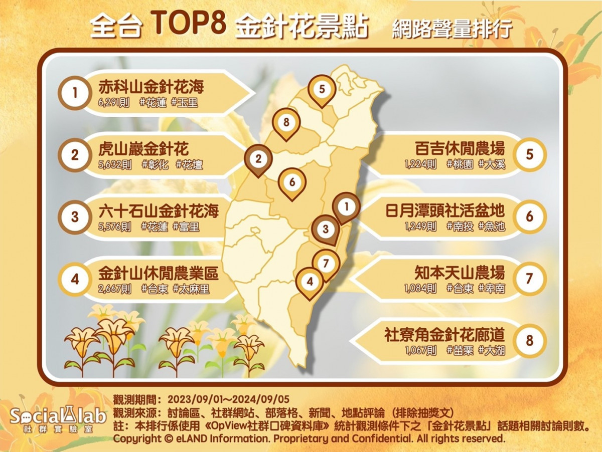 賞金針好解憂！　網推全台TOP8金針花景點不能錯過 台灣好新聞 第1張