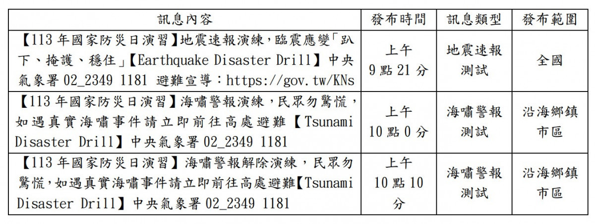 國家防災日演練9／20登場　收到地震、海嘯簡訊別緊張　 台灣好新聞 第1張