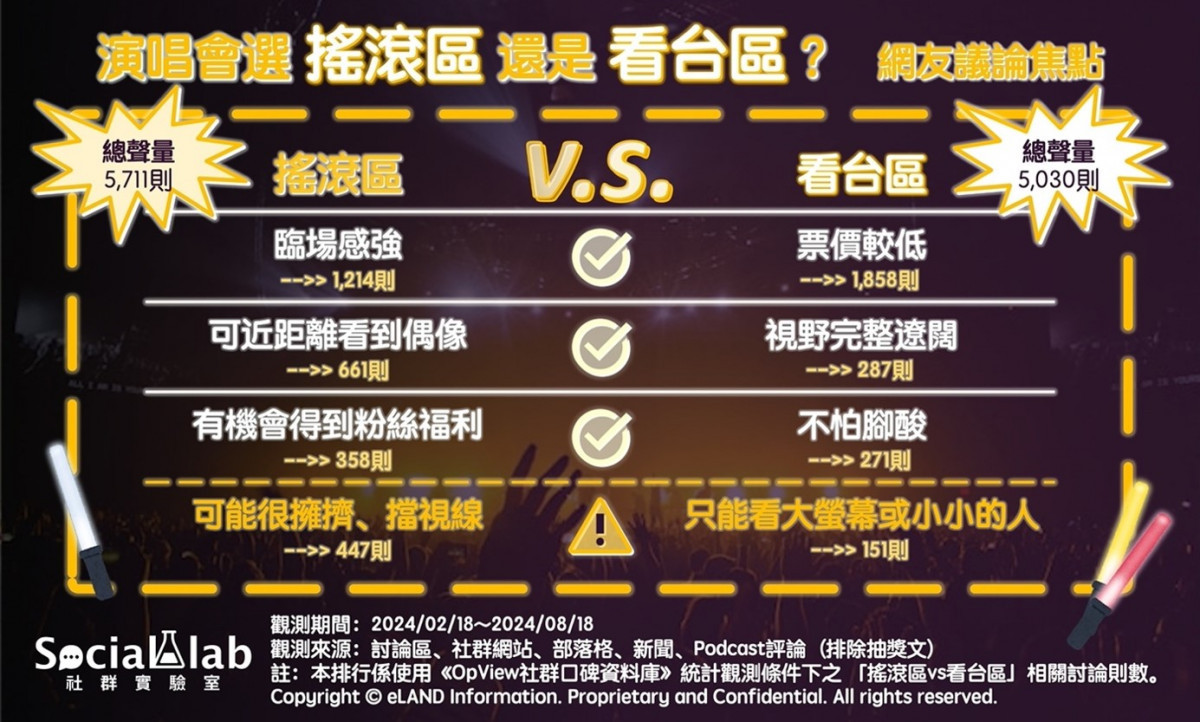 演唱會搖滾區、看台區怎麼選？　網揭8大優缺點搶票前必看！ 台灣好新聞 第1張