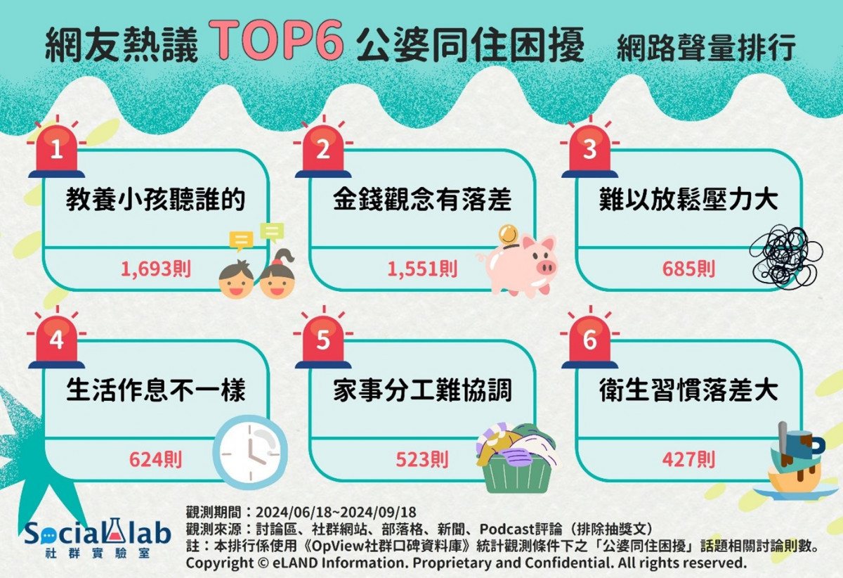 婚後絕不要住公婆家？　網議TOP6公婆同住困擾超難解 台灣好新聞 第1張