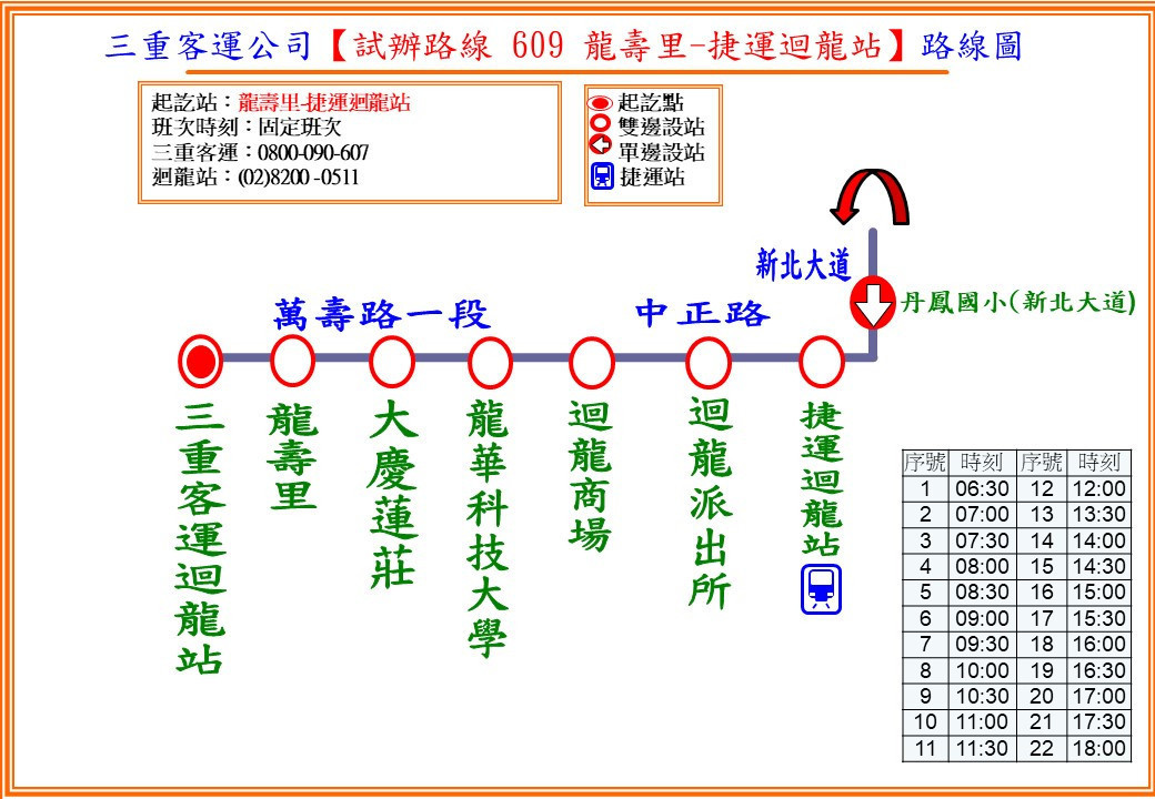 新闢「609龍壽里-捷運迴龍站」試辦路線 　9/30上線維持迴龍地區公車服務 台灣好新聞 第1張