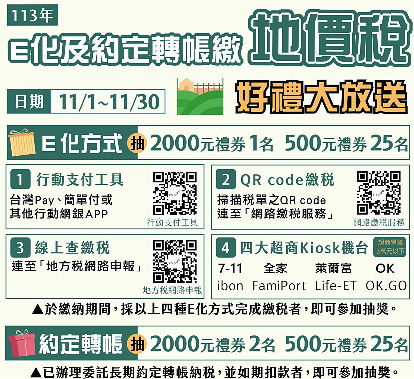 推廣約定轉帳繳納地價稅　宜縣財稅局辦抽獎抽禮券 台灣好新聞 第1張