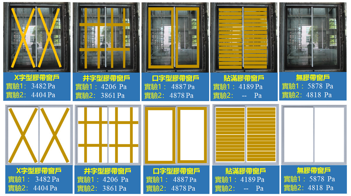 玻璃門窗貼膠帶防颱？　內政部：無法防風抗爆 台灣好新聞 第1張