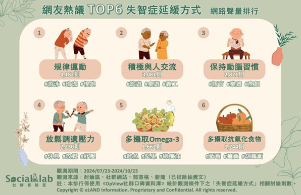 TOP6失智症延緩方式　運動、飲食助大腦越活越年輕！ 台灣好新聞 第1張