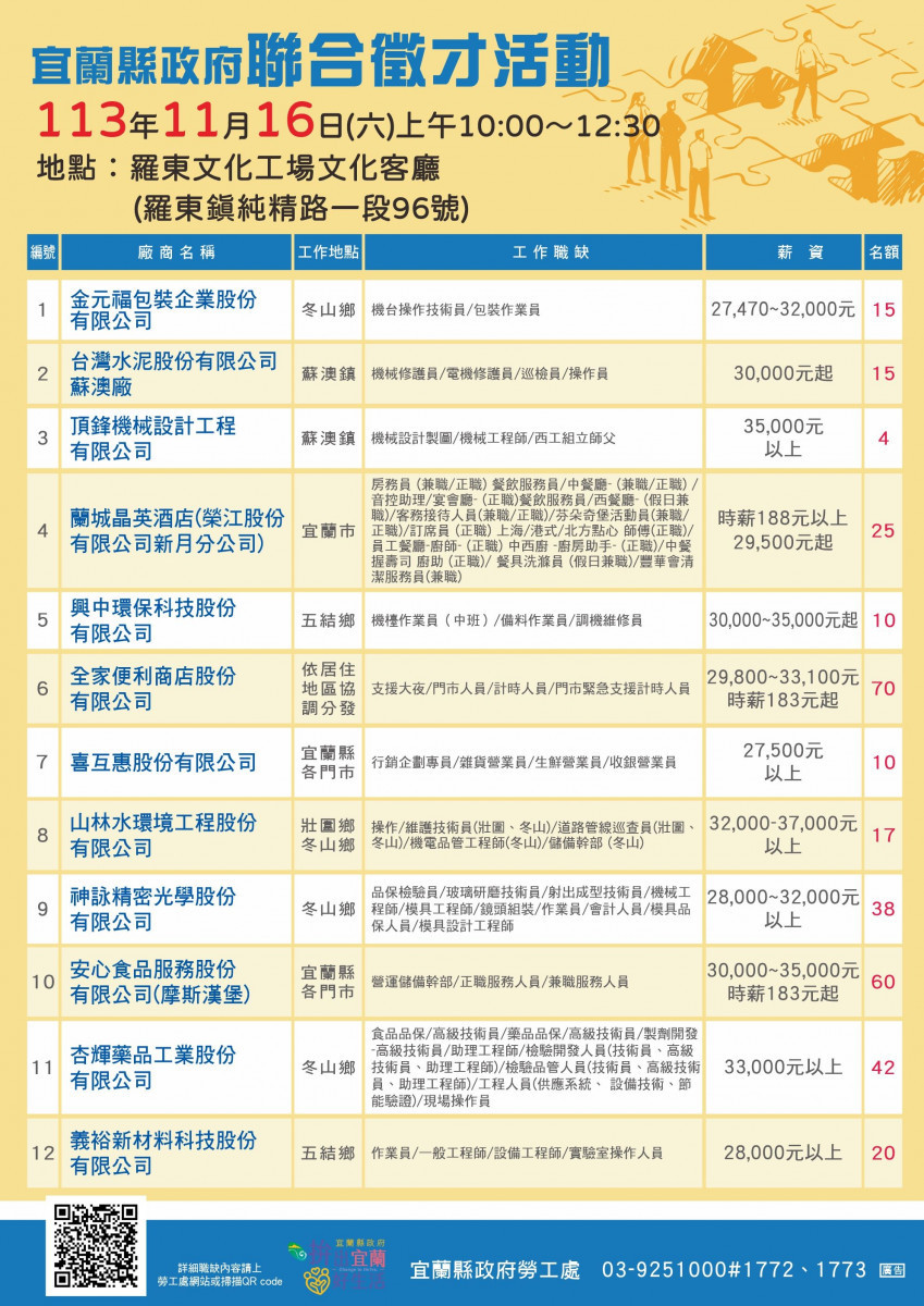 宜縣府辦廠商聯合徵才活動　11/16羅東文化工場登場 台灣好新聞 第1張