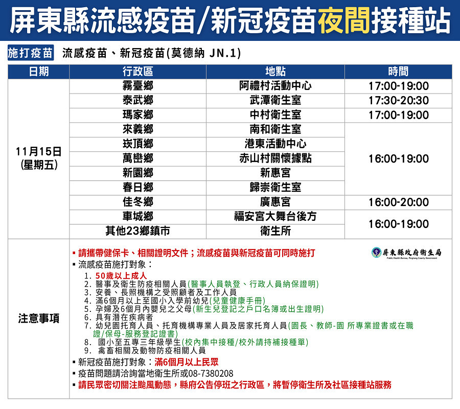 流感併發重症確定病例數及死亡數均為十年同期最高　屏縣籲請民眾儘速接種疫苗保健康 台灣好新聞 第1張