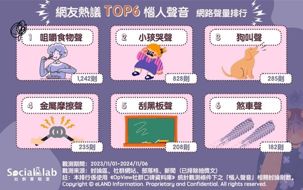 第一名讓人食慾全無！　TOP6惱人聲音一聽秒崩潰 台灣好新聞 第1張