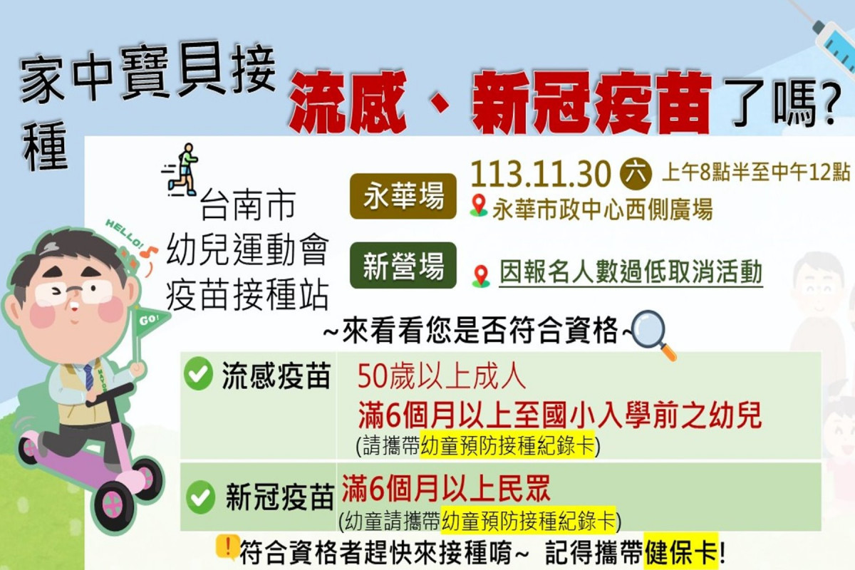 流感併發重症病例及死亡數創新高　南市呼籲高風險族群儘速接種疫苗 台灣好新聞 第1張