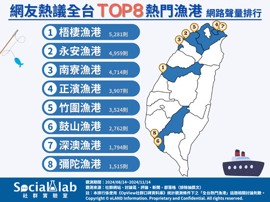 感受大海的味道！　盤點網推全台TOP8熱門漁港 台灣好新聞 第1張