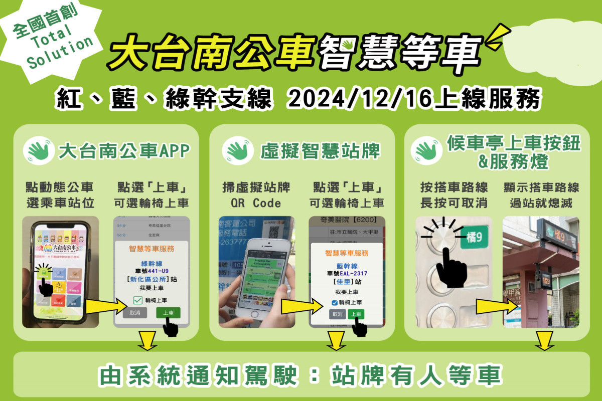 大台南公車智慧等車功能　即日起紅、藍、綠幹支線上線服務 台灣好新聞 第1張