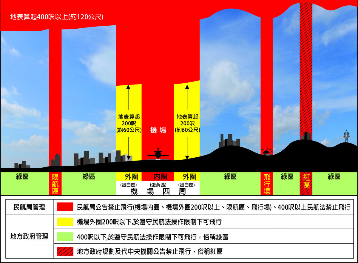 中市遙控無人機新增34處禁飛場域　違者最高罰30萬 台灣好新聞 第1張