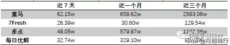 新零售、新指標｜【案例】「盒馬鮮生」App產品分析 新零售新模式 91app 第7張