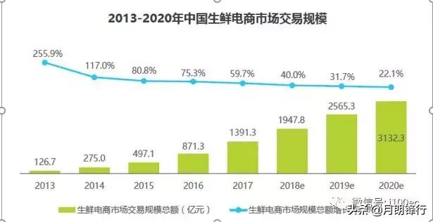 新零售、新指標｜【案例】「盒馬鮮生」App產品分析 新零售新模式 91app 第2張