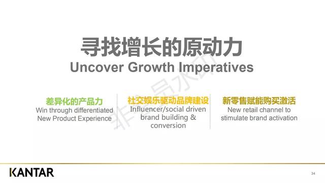 電商會員新玩法！如何擁抱新消費者？新零售時代品牌增長邏輯是什麼？ 91app 第7張