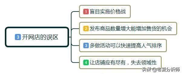 新零售例子-網店怎麼開？都需要什麼？小白開店經營管理建議 91app 第6張