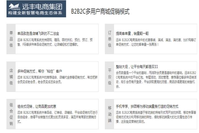 電商密技！一文帶你了解多用戶商城系統開發過程 91app 第4張