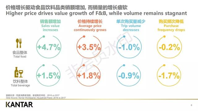 電商會員新玩法！如何擁抱新消費者？新零售時代品牌增長邏輯是什麼？ 91app 第2張