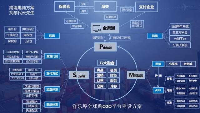 手機會員系統推薦！跨境電商新零售案例｜洋樂埠全球購經營解密：數字化創新 91app 第2張