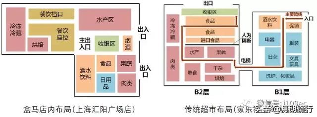 新零售、新指標｜【案例】「盒馬鮮生」App產品分析 新零售新模式 91app 第22張