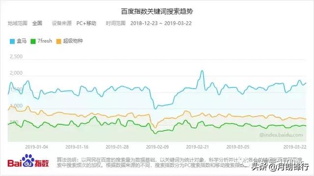 新零售、新指標｜【案例】「盒馬鮮生」App產品分析 新零售新模式 91app 第6張