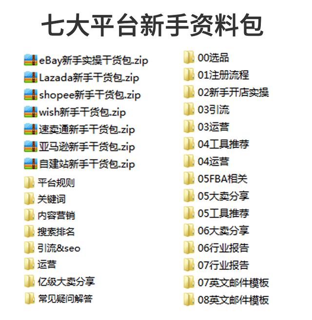 【新零售案例】俄羅斯最佳電商平台：每周就能收一次款，比速賣通賣家還多？ 91app 第5張