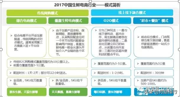 新零售、新指標｜【案例】「盒馬鮮生」App產品分析 新零售新模式 91app 第4張