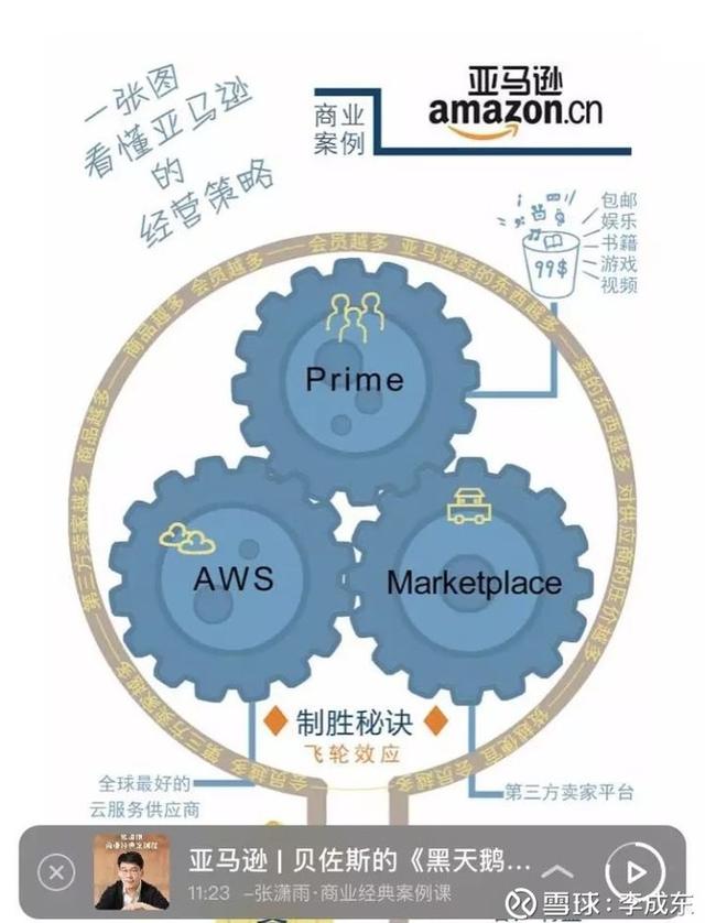 什麼是新零售？亞馬遜會員為什麼會如此成功？ 91app 第3張