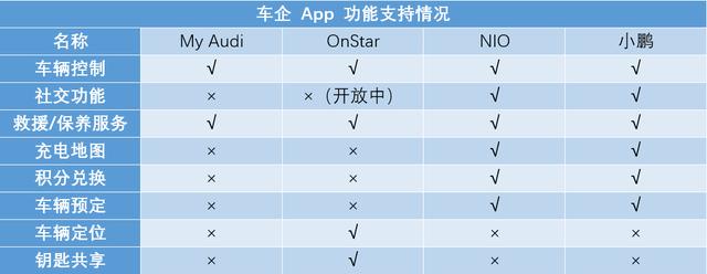 【推薦電動機車APP】四家車企 APP 使用體驗，最好用的原來是 TA？ wemo 第12張