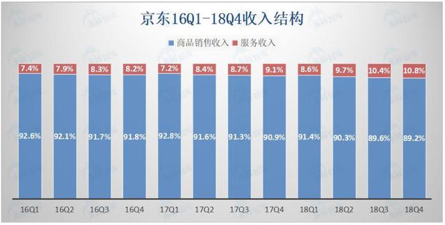 什麼是新零售？亞馬遜會員為什麼會如此成功？ 91app 第5張