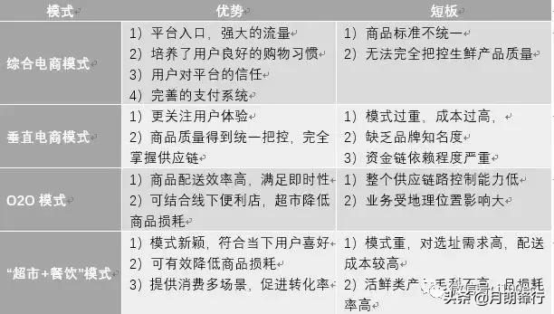 新零售、新指標｜【案例】「盒馬鮮生」App產品分析 新零售新模式 91app 第5張