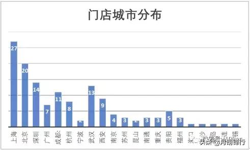 新零售、新指標｜【案例】「盒馬鮮生」App產品分析 新零售新模式 91app 第19張